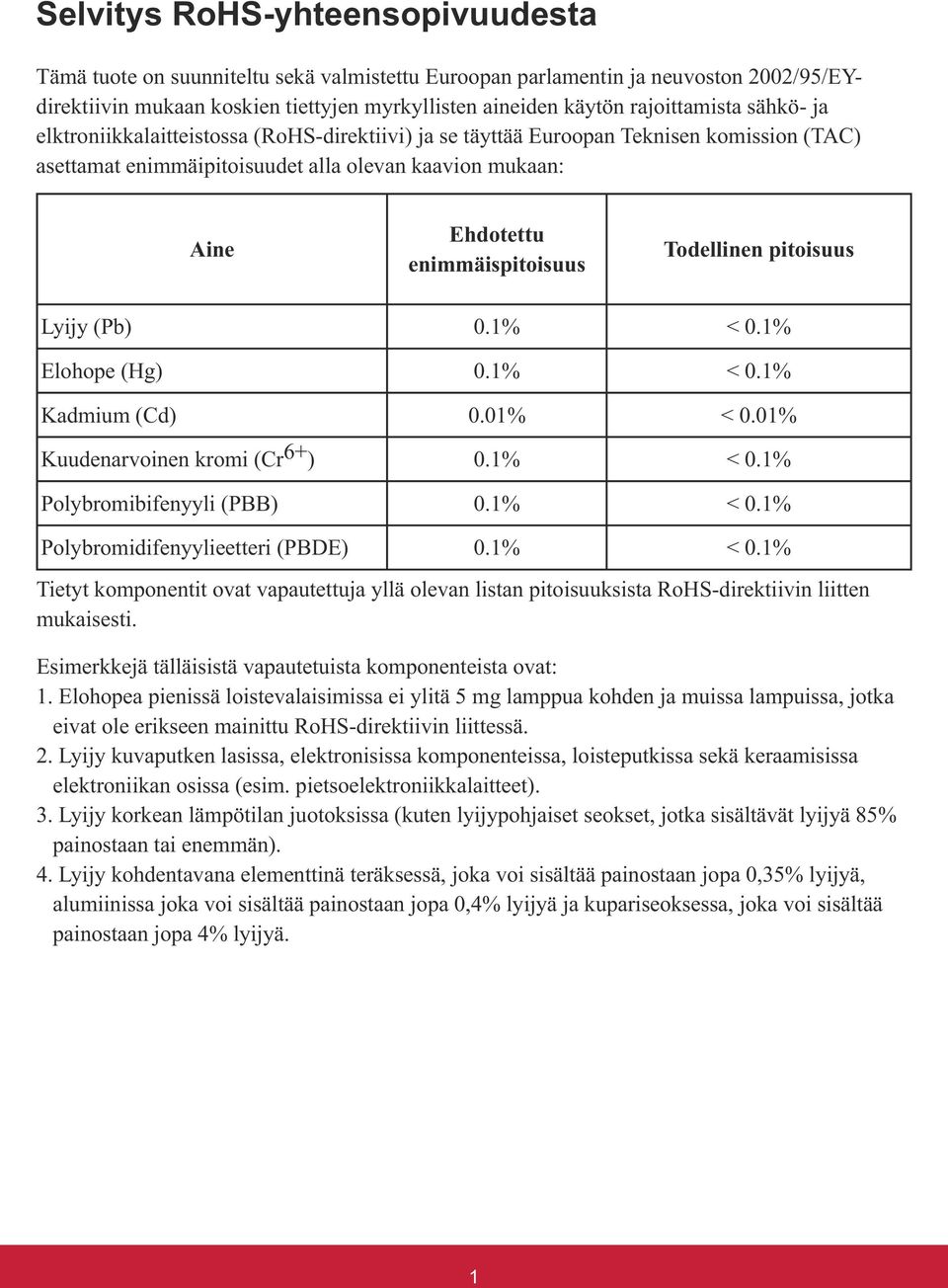 (Cr ) Polybromibifenyyli (PBB) Polybromidifenyylieetteri (PBDE) mukaisesti. Esimerkkejä tälläisistä vapautetuista komponenteista ovat: 1.