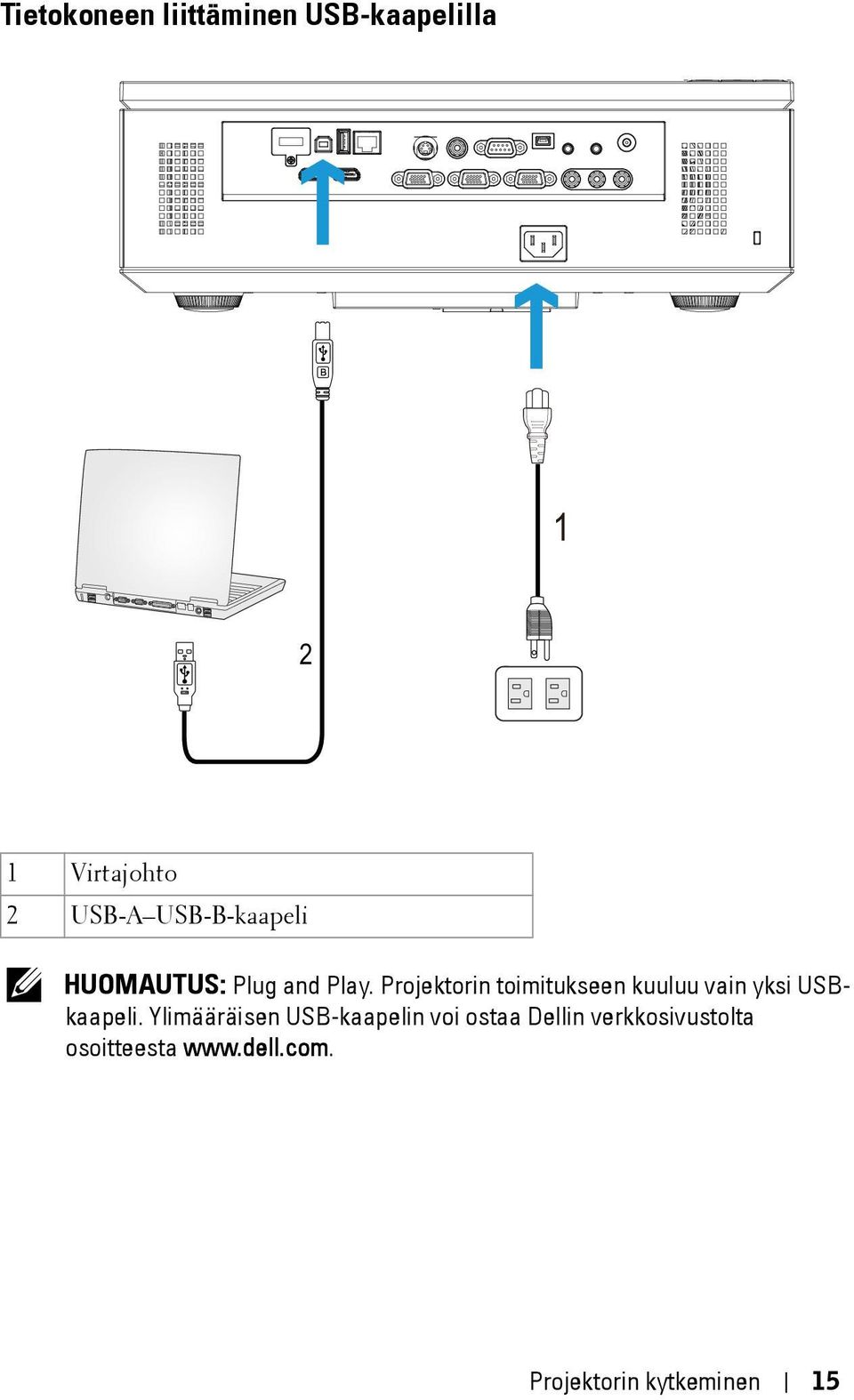 Projektorin toimitukseen kuuluu vain yksi USBkaapeli.