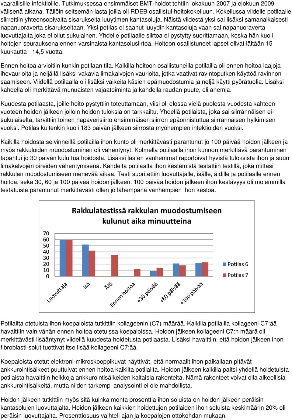 Yksi potilas ei saanut luuydin kantasoluja vaan sai napanuoraverta luovuttajalta joka ei ollut sukulainen.