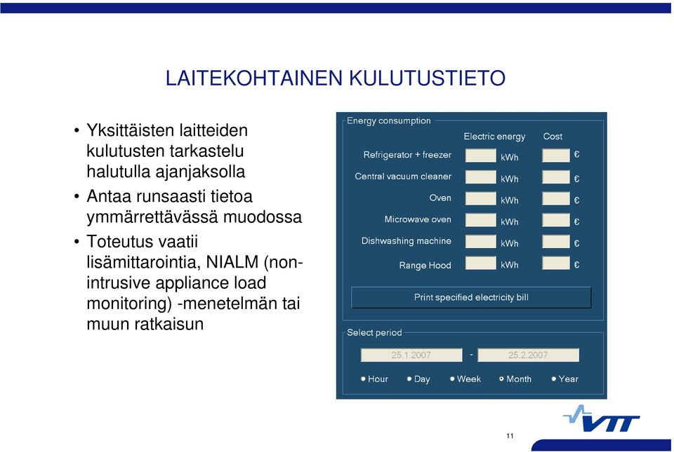 ymmärrettävässä muodossa Toteutus vaatii lisämittarointia, NIALM