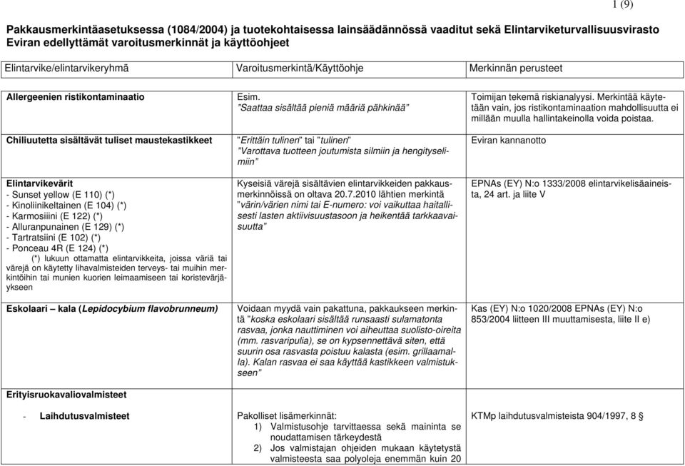 (*) - Tartratsiini (E 102) (*) - Ponceau 4R (E 124) (*) (*) lukuun ottamatta elintarvikkeita, joissa väriä tai värejä on käytetty lihavalmisteiden terveys- tai muihin merkintöihin tai munien kuorien