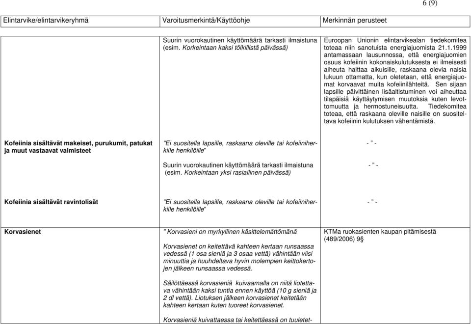 energiajuomat korvaavat muita kofeiinilähteitä. Sen sijaan lapsille päivittäinen lisäaltistuminen voi aiheuttaa tilapäisiä käyttäytymisen muutoksia kuten levottomuutta ja hermostuneisuutta.