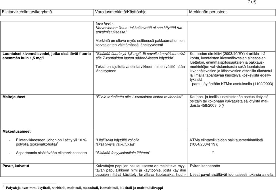 Ei sovellu imeväisten eikä alle 7-vuotiaiden lasten säännölliseen käyttöön Teksti on sijoitettava elintarvikkeen nimen välittömään läheisyyteen.