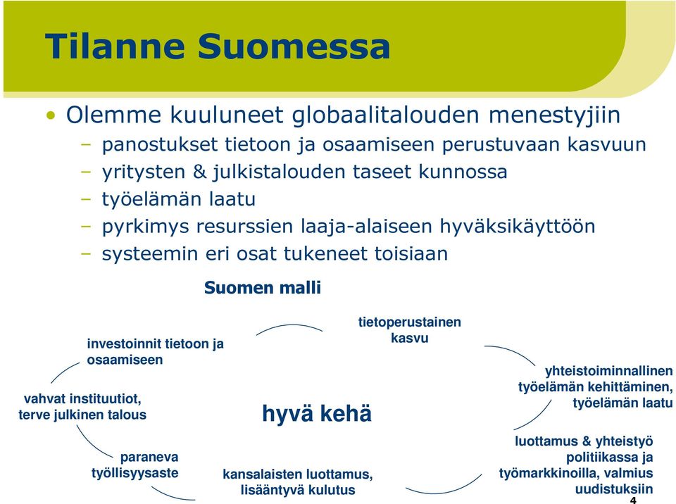 instituutiot, terve julkinen talous investoinnit tietoon ja osaamiseen paraneva työllisyysaste hyvä kehä kansalaisten luottamus, lisääntyvä kulutus