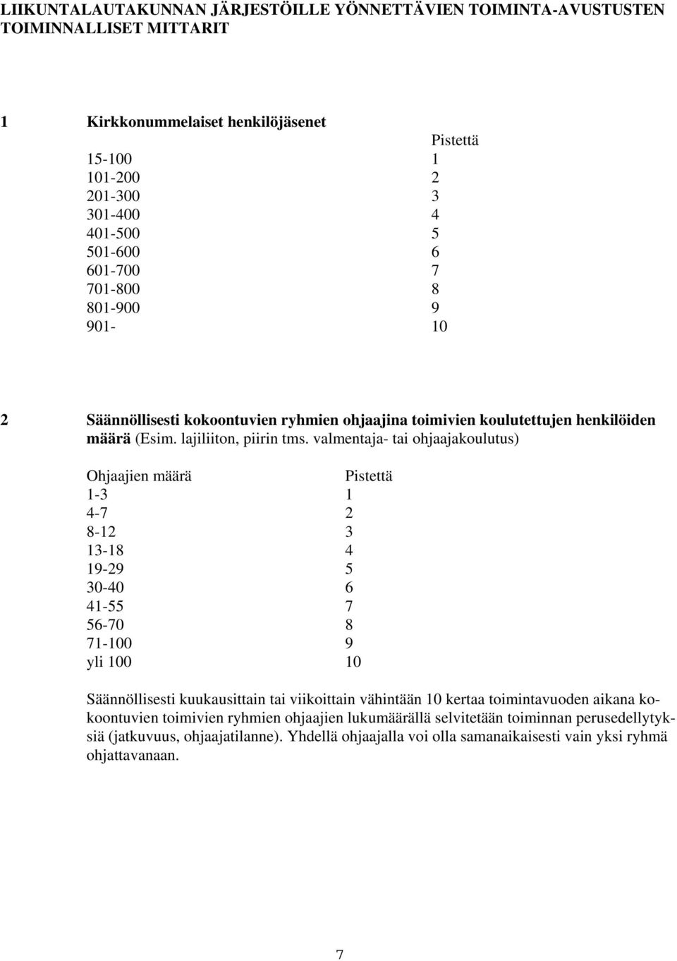 valmentaja- tai ohjaajakoulutus) Ohjaajien määrä Pistettä 1-3 1 4-7 2 8-12 3 13-18 4 19-29 5 30-40 6 41-55 7 56-70 8 71-100 9 yli 100 10 Säännöllisesti kuukausittain tai viikoittain vähintään