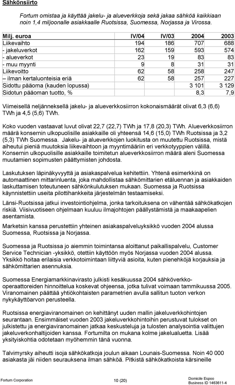 227 Sidottu pääoma (kauden lopussa) 3 101 3 129 Sidotun pääoman tuotto, % 8,3 7,9 Viimeisellä neljänneksellä jakelu- ja alueverkkosiirron kokonaismäärät olivat 6,3 (6,6) TWh ja 4,5 (5,6) TWh.