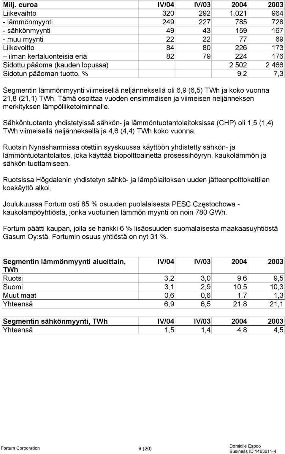 Tämä osoittaa vuoden ensimmäisen ja viimeisen neljänneksen merkityksen lämpöliiketoiminnalle.