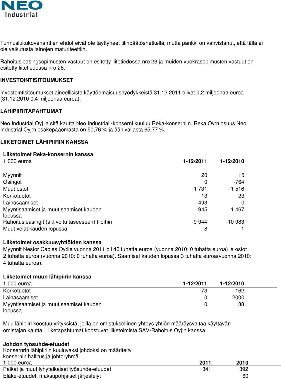 INVESTOINTISITOUMUKSET Investointisitoumukset aineellisista käyttöomaisuushyödykkeistä 31.12.2011 olivat 0,2 miljoonaa euroa (31.12.2010 0,4 miljoonaa euroa).