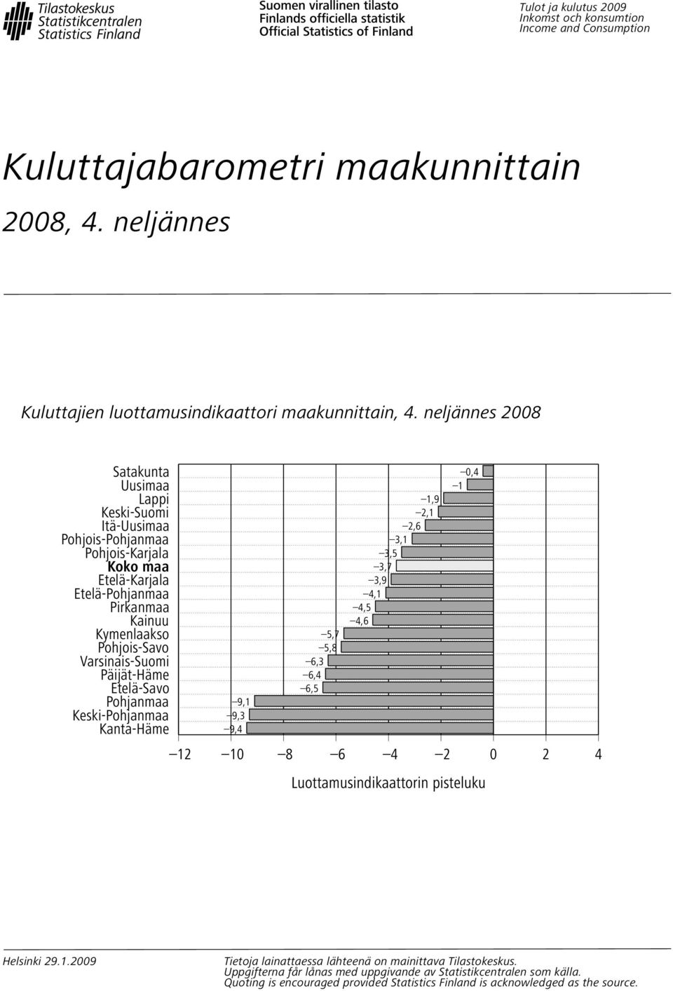 neljännes 28 Pohjois- Etelä- 12 9,1 9,3 9,4 1 8 5,7 5,8 6,3 6,4 6,5 6 1,9 2,1 2,6 3,1 3,5 3,7 3,9 4,1 4,5 4,6 4 2,4 1