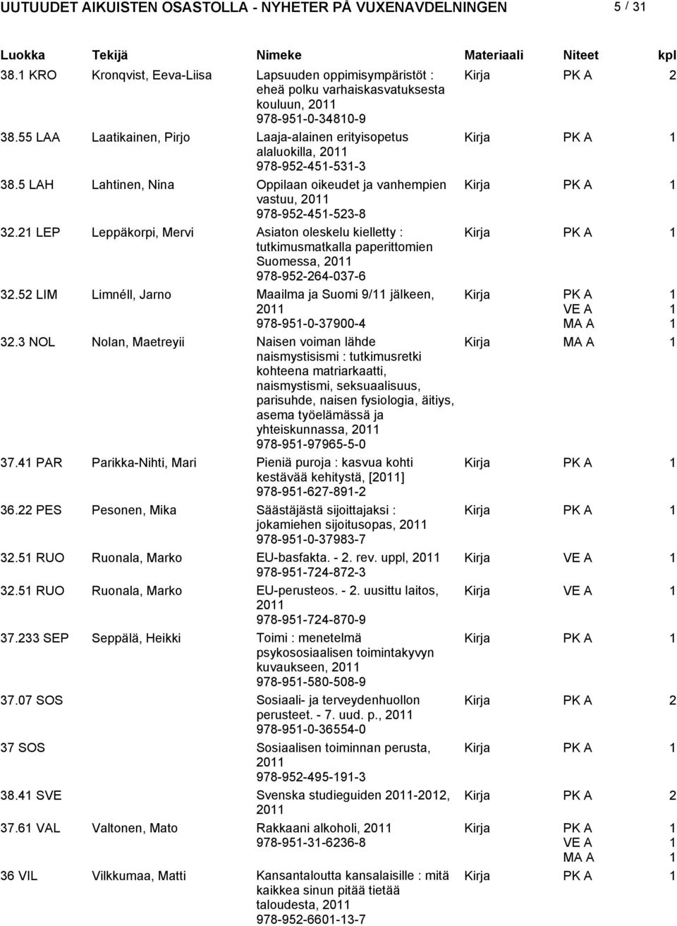 LEP Leppäkorpi, Mervi Asiaton oleskelu kielletty : tutkimusmatkalla paperittomien Suomessa, 0 978-95-64-07-6.5 LIM Limnéll, Jarno Maailma ja Suomi 9/ jälkeen, 0 978-95-0-7900-4.