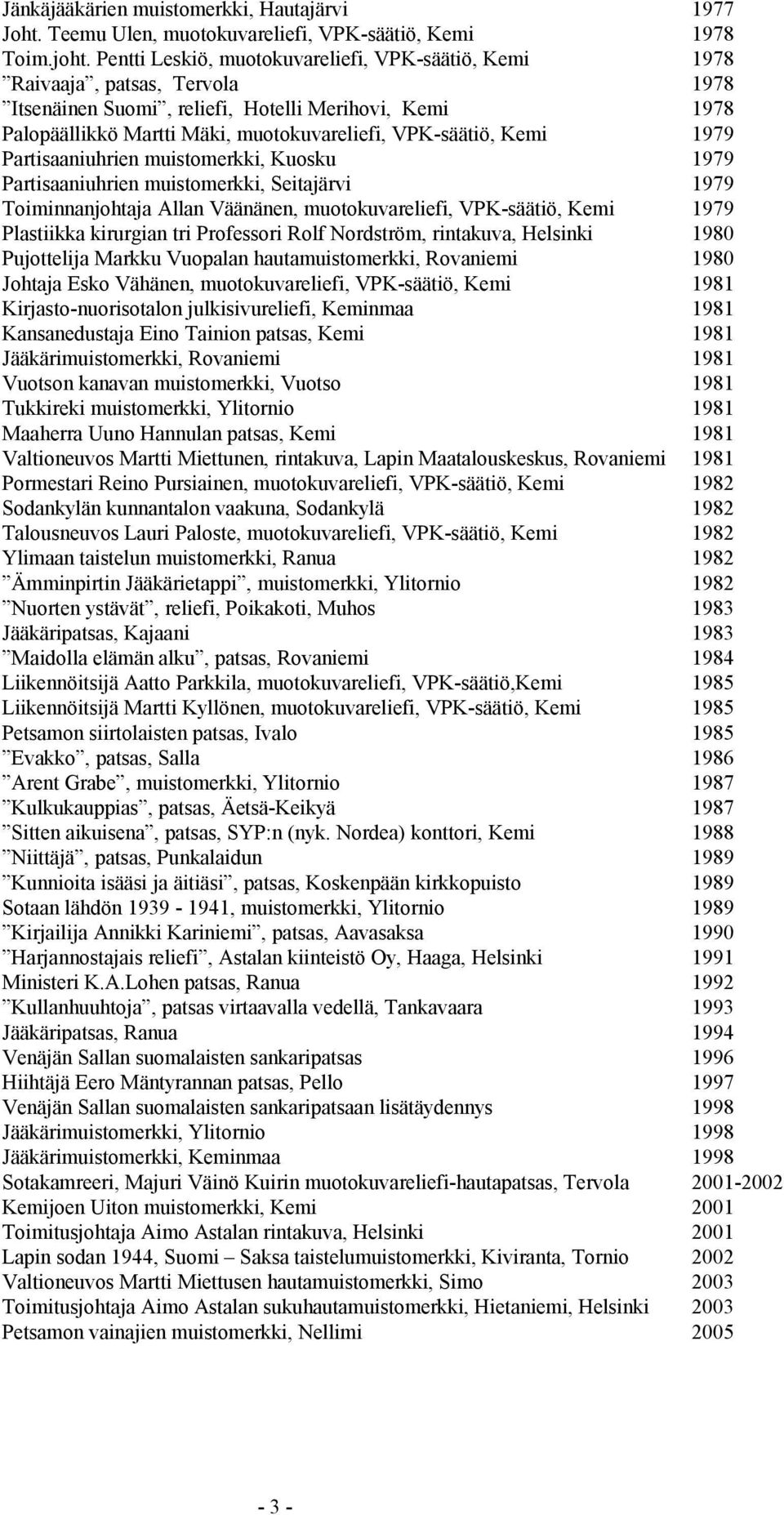 Kemi 1979 Partisaaniuhrien muistomerkki, Kuosku 1979 Partisaaniuhrien muistomerkki, Seitajärvi 1979 Toiminnanjohtaja Allan Väänänen, muotokuvareliefi, VPK-säätiö, Kemi 1979 Plastiikka kirurgian tri