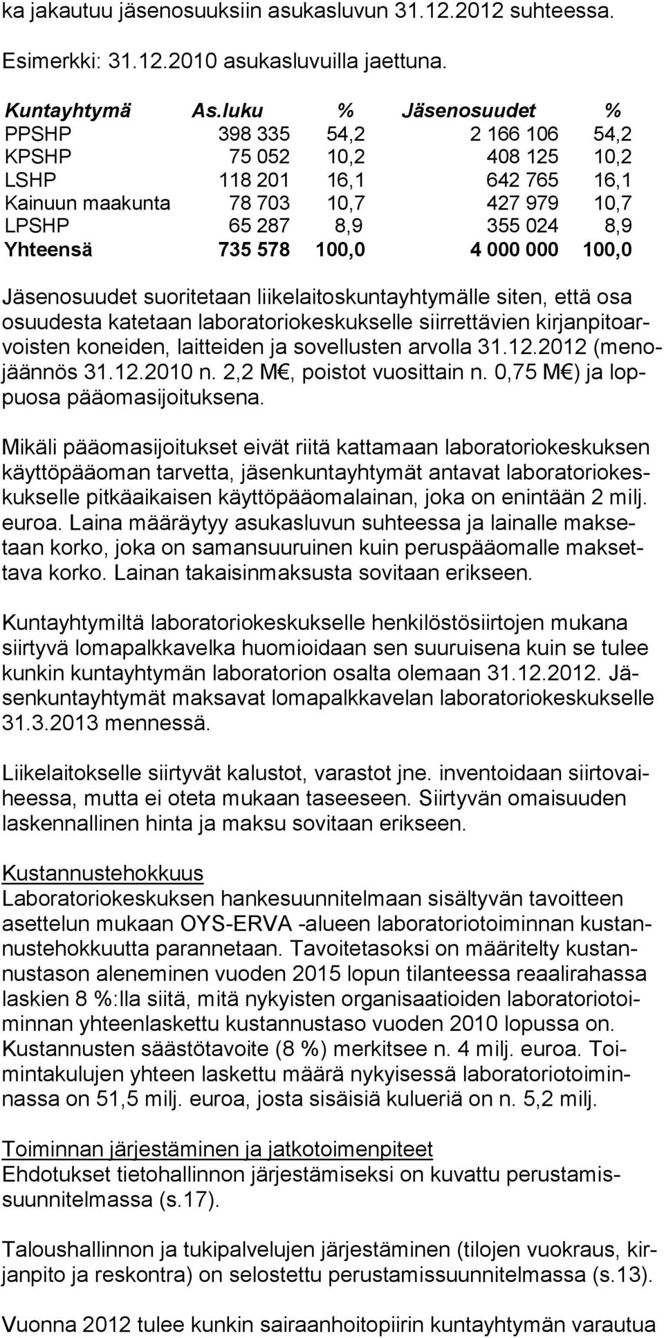 735 578 100,0 4 000 000 100,0 Jäsenosuudet suoritetaan liike laitoskunta yhtymälle si ten, että osa osuu desta kate taan labo rato riokeskukselle siir rettävien kir janpitoarvoisten koneiden, lait