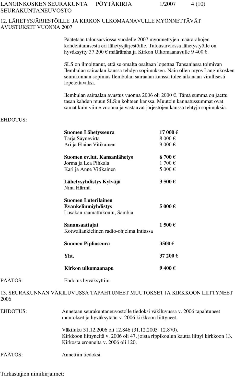 Talousarviossa lähetystyölle on hyväksytty 37.200 määräraha ja Kirkon Ulkomaanavulle 9 400.