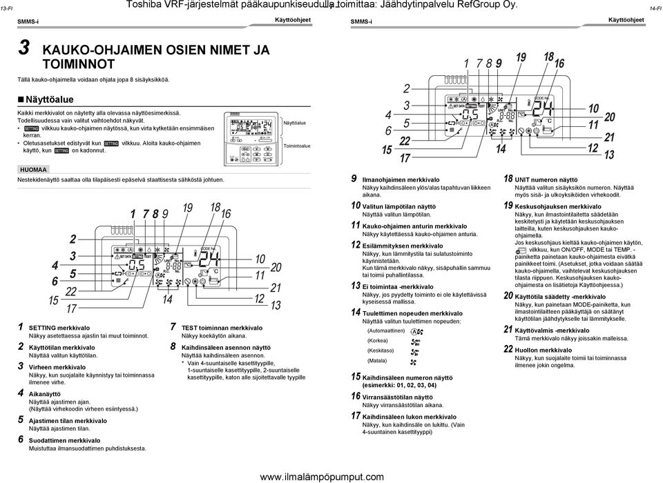 Oletusasetukset edistyvät kun vilkkuu. Aloita kauko-ohjaimen käyttö, kun on kadonnut. Nestekidenäyttö saattaa olla tilapäisesti epäselvä staattisesta sähköstä johtuen.