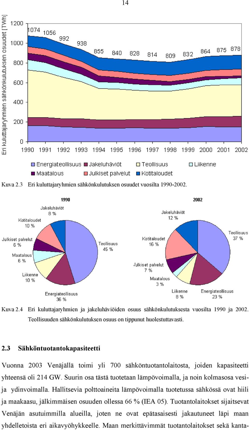 3 Sähköntuotantokapasiteetti Vuonna 2003 Venäjällä toimi yli 700 sähköntuotantolaitosta, joiden kapasiteetti yhteensä oli 214 GW.