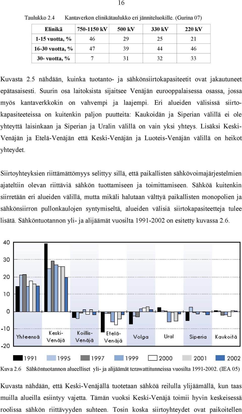 5 nähdään, kuinka tuotanto- ja sähkönsiirtokapasiteetit ovat jakautuneet epätasaisesti.