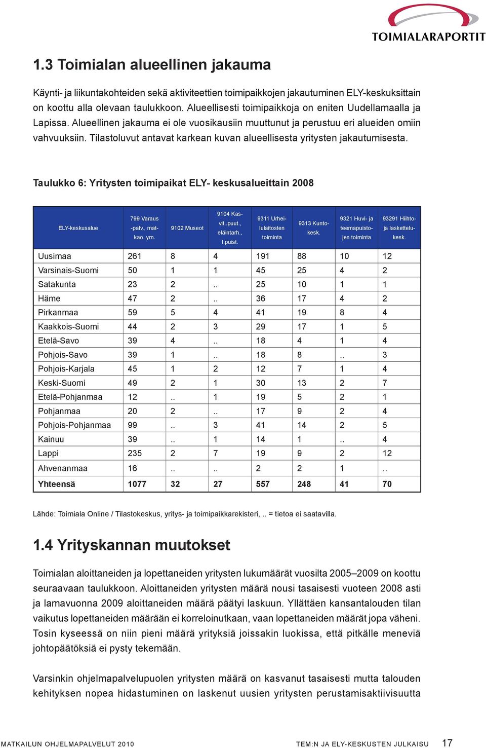 Tilastoluvut antavat karkean kuvan alueellisesta yritysten jakautumisesta. Taulukko 6: Yritysten toimipaikat ELY- keskusalueittain 2008 9104 Kasvit..puut.