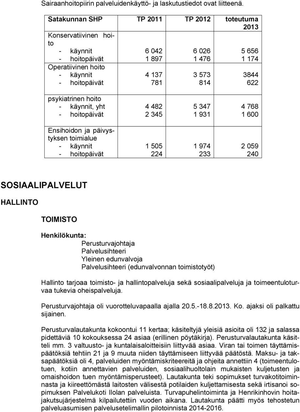 622 psykiatrinen hoito - käynnit, yht - hoitopäivät 4 482 2 345 5 347 1 931 4 768 1 600 Ensihoidon ja päivystyksen toimialue - käynnit - hoitopäivät 1 505 224 1 974 233 2 059 240 SOSIAALIPALVELUT