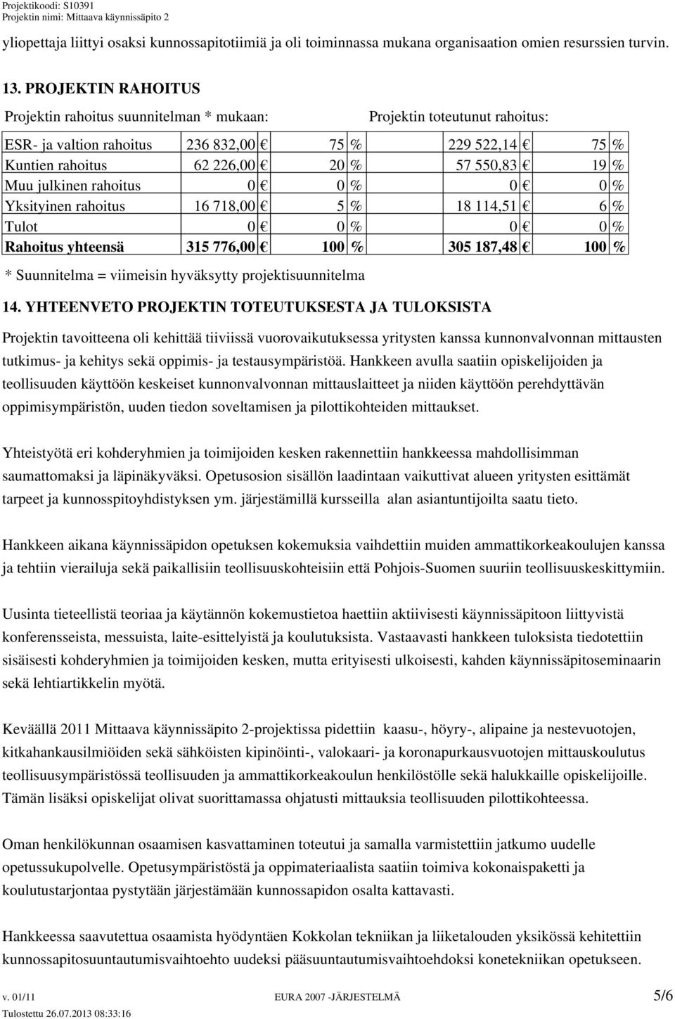 julkinen rahoitus 0 0 % 0 0 % Yksityinen rahoitus 16 718,00 5 % 18 114,51 6 % Tulot 0 0 % 0 0 % Rahoitus yhteensä 315 776,00 100 % 305 187,48 100 % * Suunnitelma = viimeisin hyväksytty