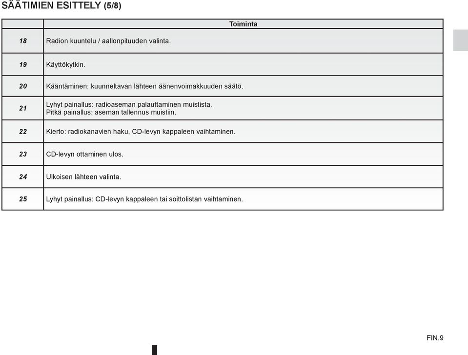 21 Lyhyt painallus: radioaseman palauttaminen muistista. Pitkä painallus: aseman tallennus muistiin.