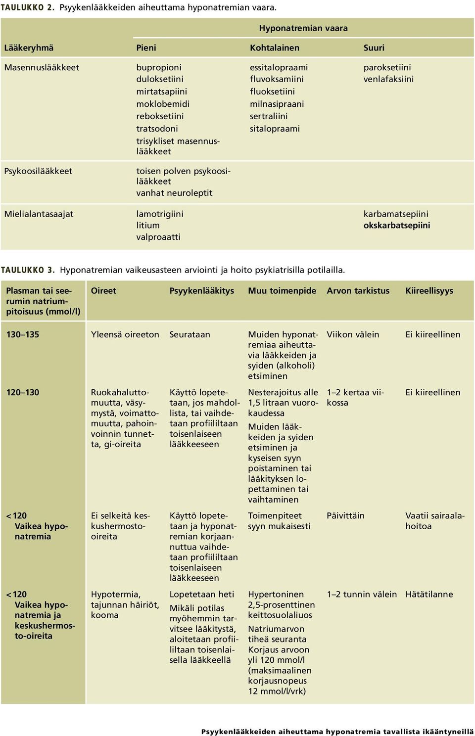 milnasipraani reboksetiini sertraliini tratsodoni sitalopraami trisykliset masennuslääkkeet Psykoosi lääkkeet toisen polven psykoosilääkkeet vanhat neuroleptit Mielialan tasaajat lamotrigiini