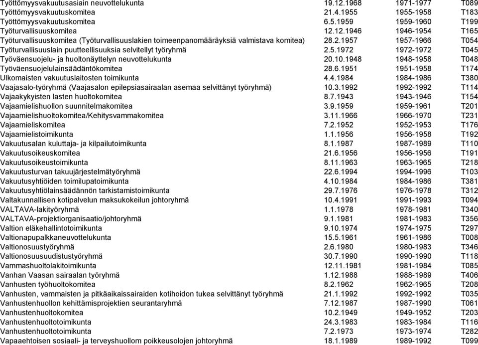 1948 1948-1958 T048 Työväensuojelulainsäädäntökomitea 28.6.1951 1951-1958 T174 Ulkomaisten vakuutuslaitosten toimikunta 4.4.1984 1984-1986 T380 Vaajasalo-työryhmä (Vaajasalon epilepsiasairaalan asemaa selvittänyt työryhmä) 10.