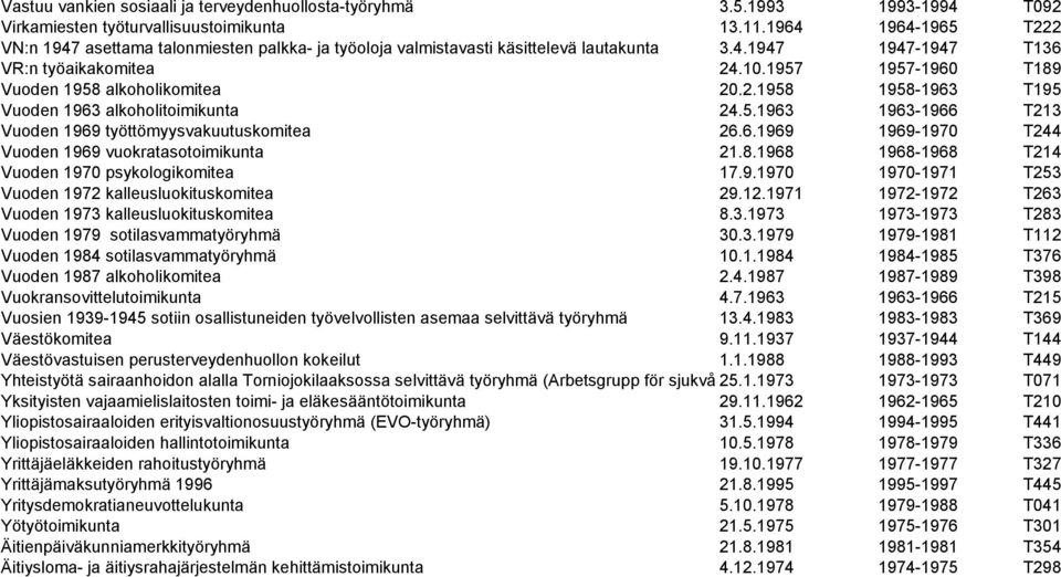 1957 1957-1960 T189 Vuoden 1958 alkoholikomitea 20.2.1958 1958-1963 T195 Vuoden 1963 alkoholitoimikunta 24.5.1963 1963-1966 T213 Vuoden 1969 työttömyysvakuutuskomitea 26.6.1969 1969-1970 T244 Vuoden 1969 vuokratasotoimikunta 21.