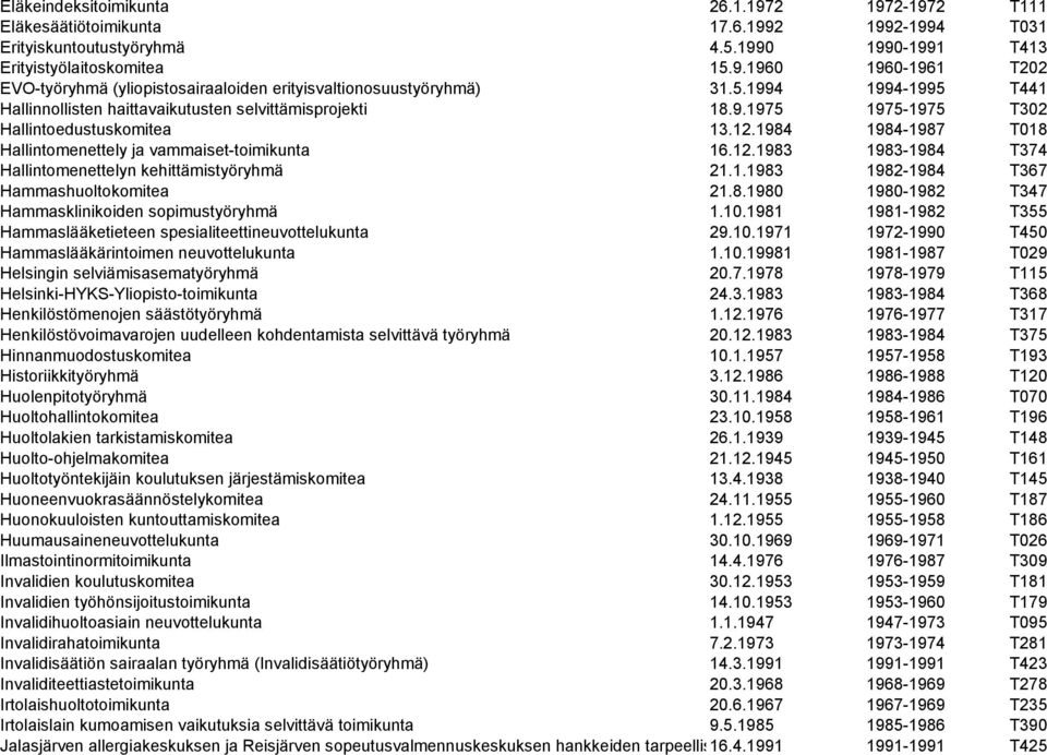 1.1983 1982-1984 T367 Hammashuoltokomitea 21.8.1980 1980-1982 T347 Hammasklinikoiden sopimustyöryhmä 1.10.1981 1981-1982 T355 Hammaslääketieteen spesialiteettineuvottelukunta 29.10.1971 1972-1990 T450 Hammaslääkärintoimen neuvottelukunta 1.