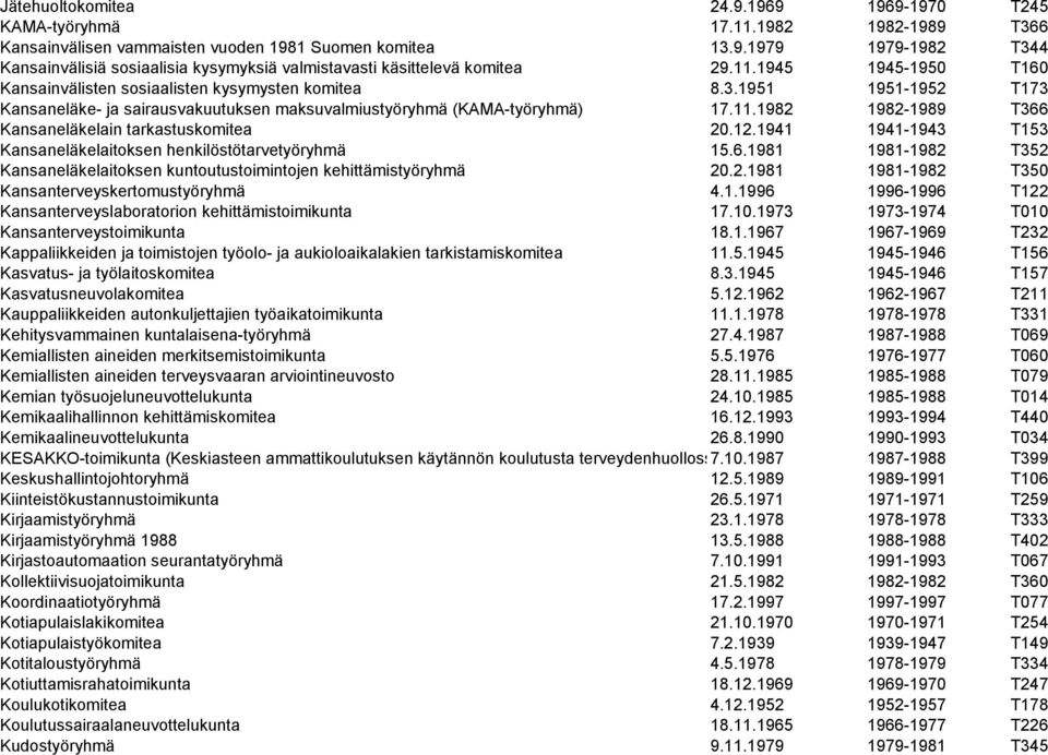 12.1941 1941-1943 T153 Kansaneläkelaitoksen henkilöstötarvetyöryhmä 15.6.1981 1981-1982 T352 Kansaneläkelaitoksen kuntoutustoimintojen kehittämistyöryhmä 20.2.1981 1981-1982 T350 Kansanterveyskertomustyöryhmä 4.