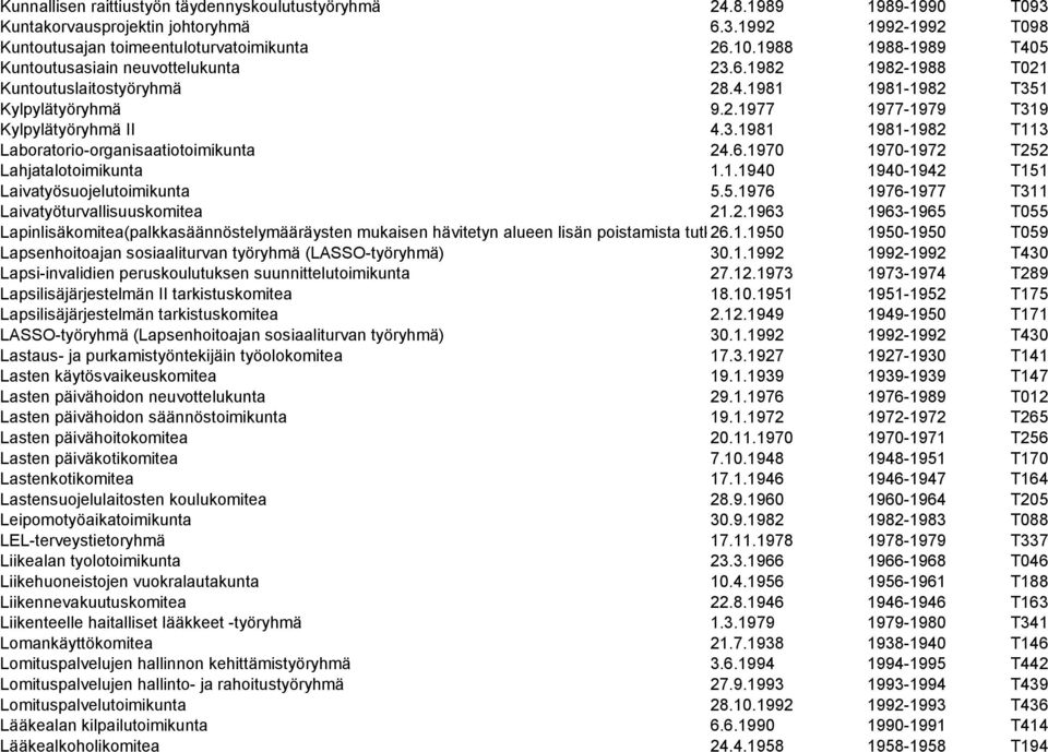 6.1970 1970-1972 T252 Lahjatalotoimikunta 1.1.1940 1940-1942 T151 Laivatyösuojelutoimikunta 5.5.1976 1976-1977 T311 Laivatyöturvallisuuskomitea 21.2.1963 1963-1965 T055 Lapinlisäkomitea(palkkasäännöstelymääräysten mukaisen hävitetyn alueen lisän poistamista tutkiva 26.