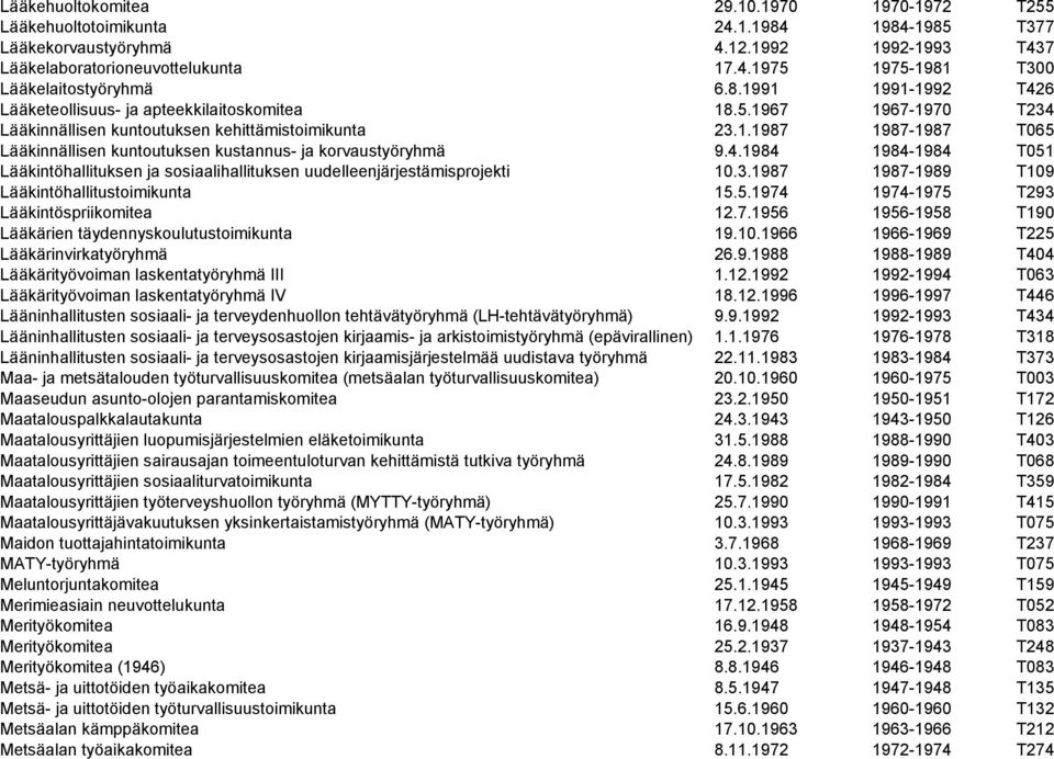 4.1984 1984-1984 T051 Lääkintöhallituksen ja sosiaalihallituksen uudelleenjärjestämisprojekti 10.3.1987 1987-1989 T109 Lääkintöhallitustoimikunta 15.5.1974 1974-1975 T293 Lääkintöspriikomitea 12.7.1956 1956-1958 T190 Lääkärien täydennyskoulutustoimikunta 19.