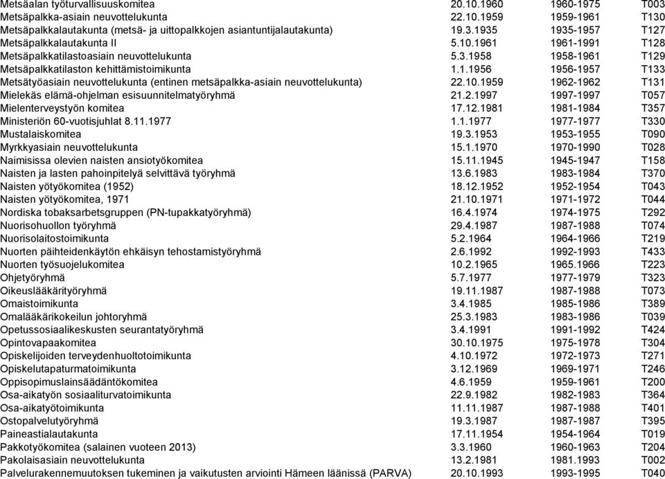 10.1959 1962-1962 T131 Mielekäs elämä-ohjelman esisuunnitelmatyöryhmä 21.2.1997 1997-1997 T057 Mielenterveystyön komitea 17.12.1981 1981-1984 T357 Ministeriön 60-vuotisjuhlat 8.11.1977 1.1.1977 1977-1977 T330 Mustalaiskomitea 19.