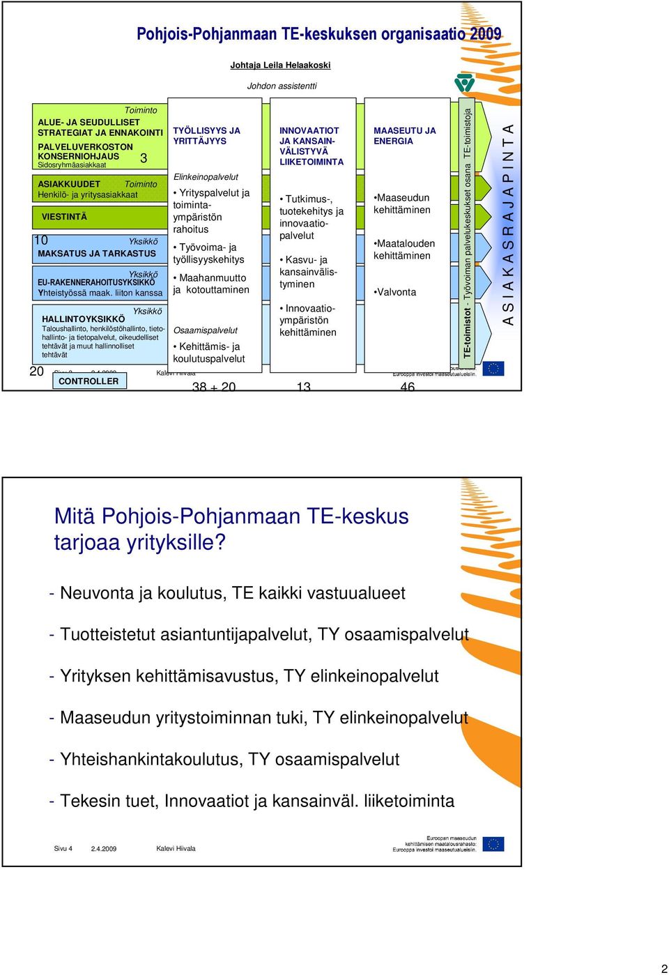 2009 CONTROLLER 3 Yksikkö HALLINTOYKSIKKÖ Taloushallinto, henkilöstöhallinto, tietohallinto- ja tietopalvelut, oikeudelliset tehtävät ja muut hallinnolliset tehtävät TYÖLLISYYS JA YRITTÄJYYS