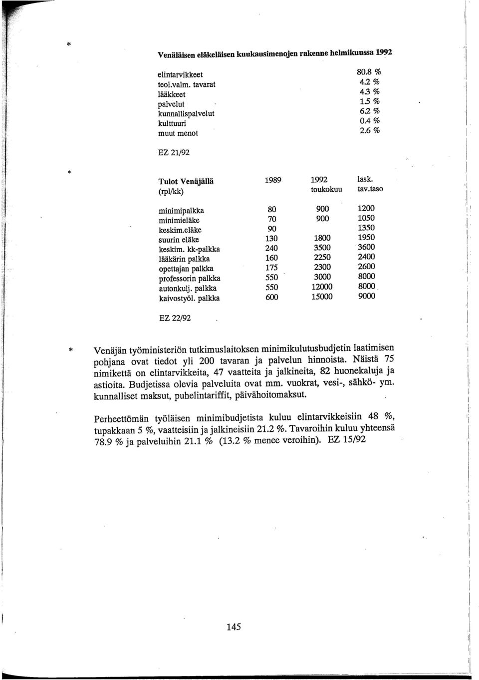 kk-palkka 240 3500 3600 lääkärin palkka 160 2250 2400 opettajan palkka 175 2300 2600 professorin palkka 550 3000 8000 autonkulj. palkka 550 12000 8000 kaivostyöl.