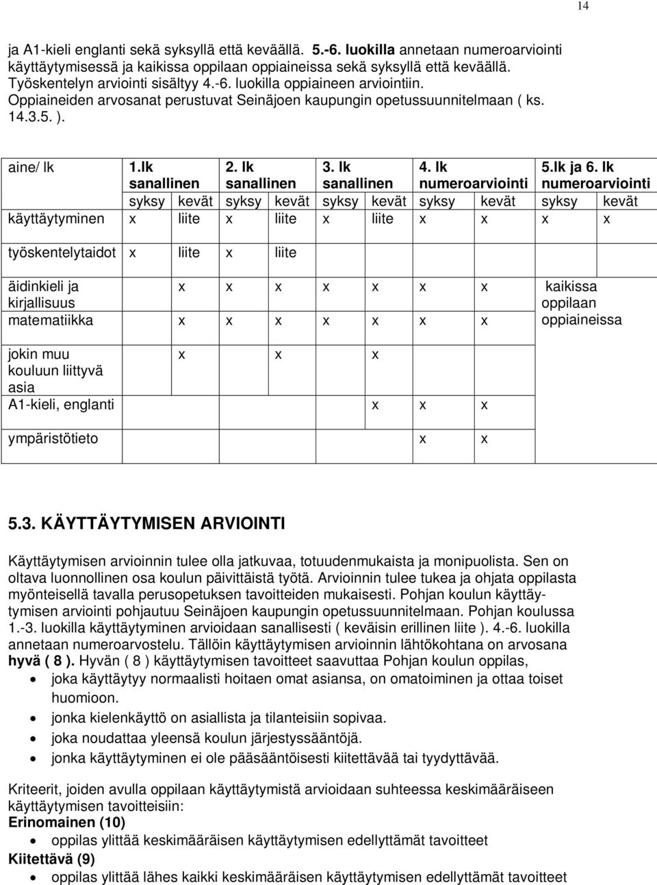 lk sanallinen 3. lk sanallinen 4. lk numeroarviointi 5.lk ja 6.