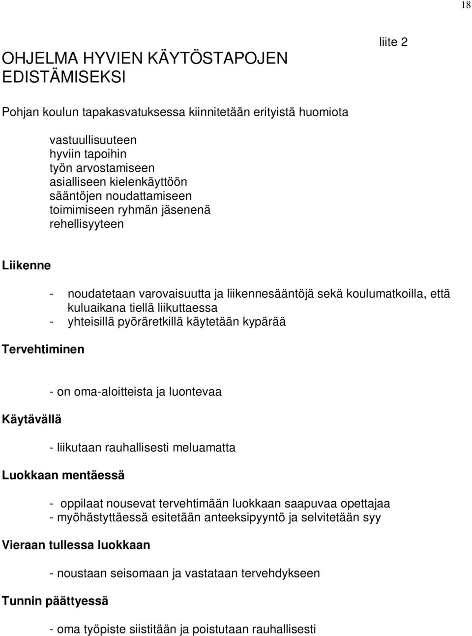 yhteisillä pyöräretkillä käytetään kypärää Käytävällä - on oma-aloitteista ja luontevaa - liikutaan rauhallisesti meluamatta Luokkaan mentäessä - oppilaat nousevat tervehtimään luokkaan saapuvaa