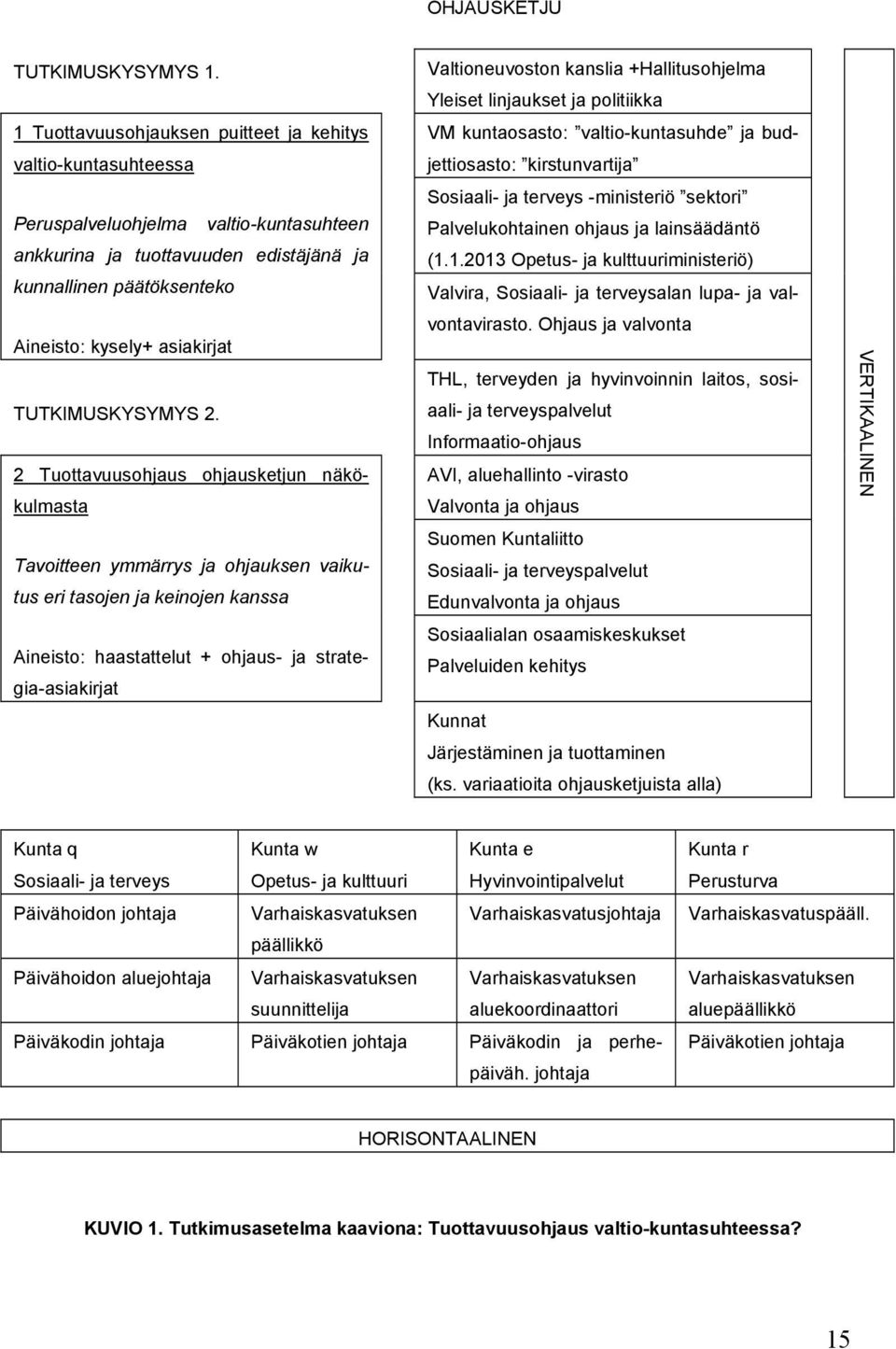 TUTKIMUSKYSYMYS 2.