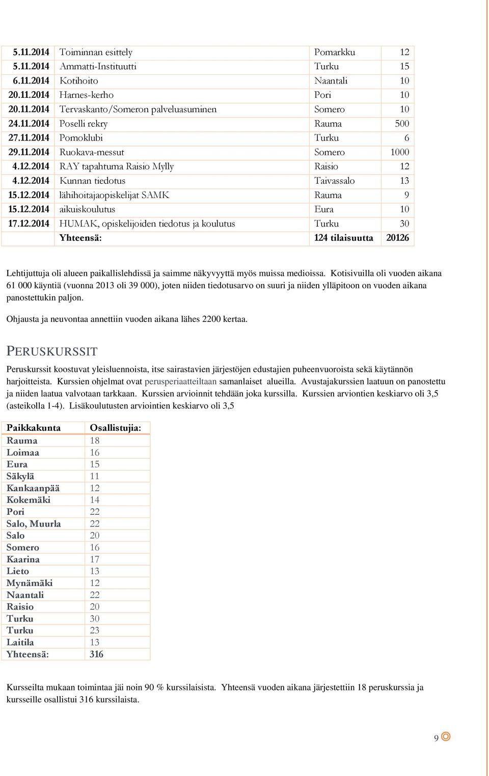 12.2014 aikuiskoulutus Eura 10 17.12.2014 HUMAK, opiskelijoiden tiedotus ja koulutus Turku 30 Yhteensä: 124 tilaisuutta 20126 Lehtijuttuja oli alueen paikallislehdissä ja saimme näkyvyyttä myös muissa medioissa.