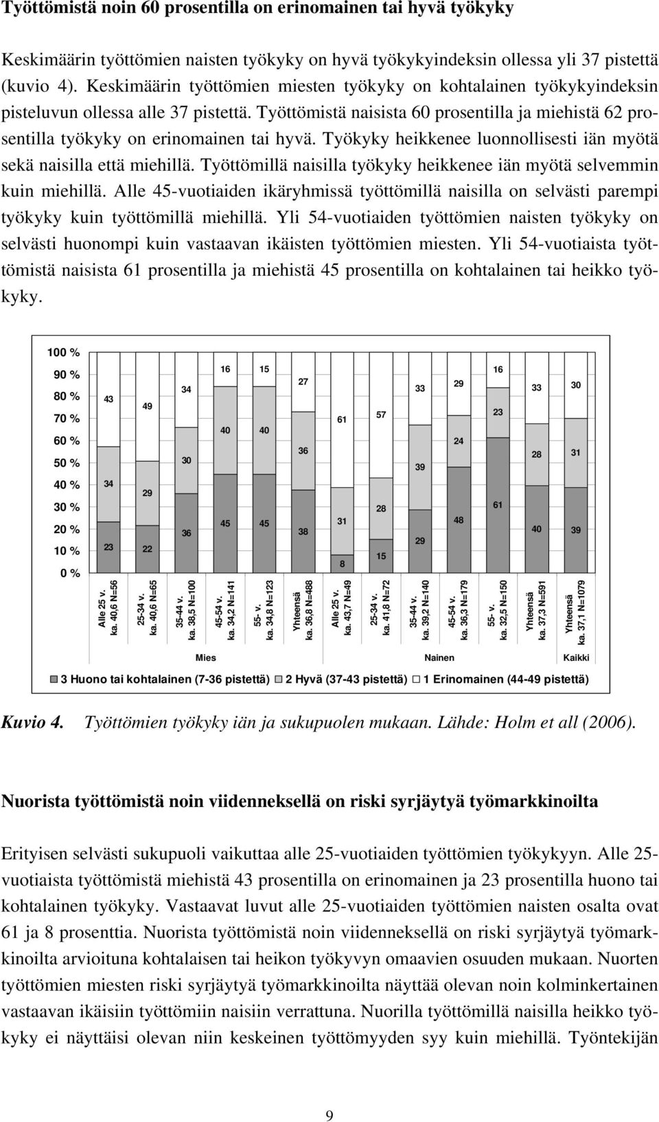 Työttömistä naisista 60 prosentilla ja miehistä 62 prosentilla työkyky on erinomainen tai hyvä. Työkyky heikkenee luonnollisesti iän myötä sekä naisilla että miehillä.