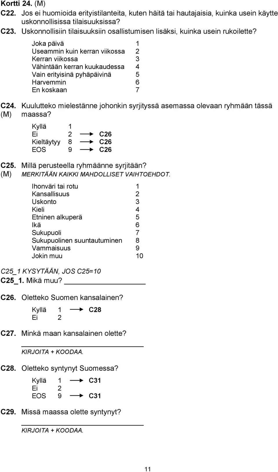 Joka päivä 1 Useammin kuin kerran viikossa 2 Kerran viikossa 3 Vähintään kerran kuukaudessa 4 Vain erityisinä pyhäpäivinä 5 Harvemmin 6 En koskaan 7 C24.