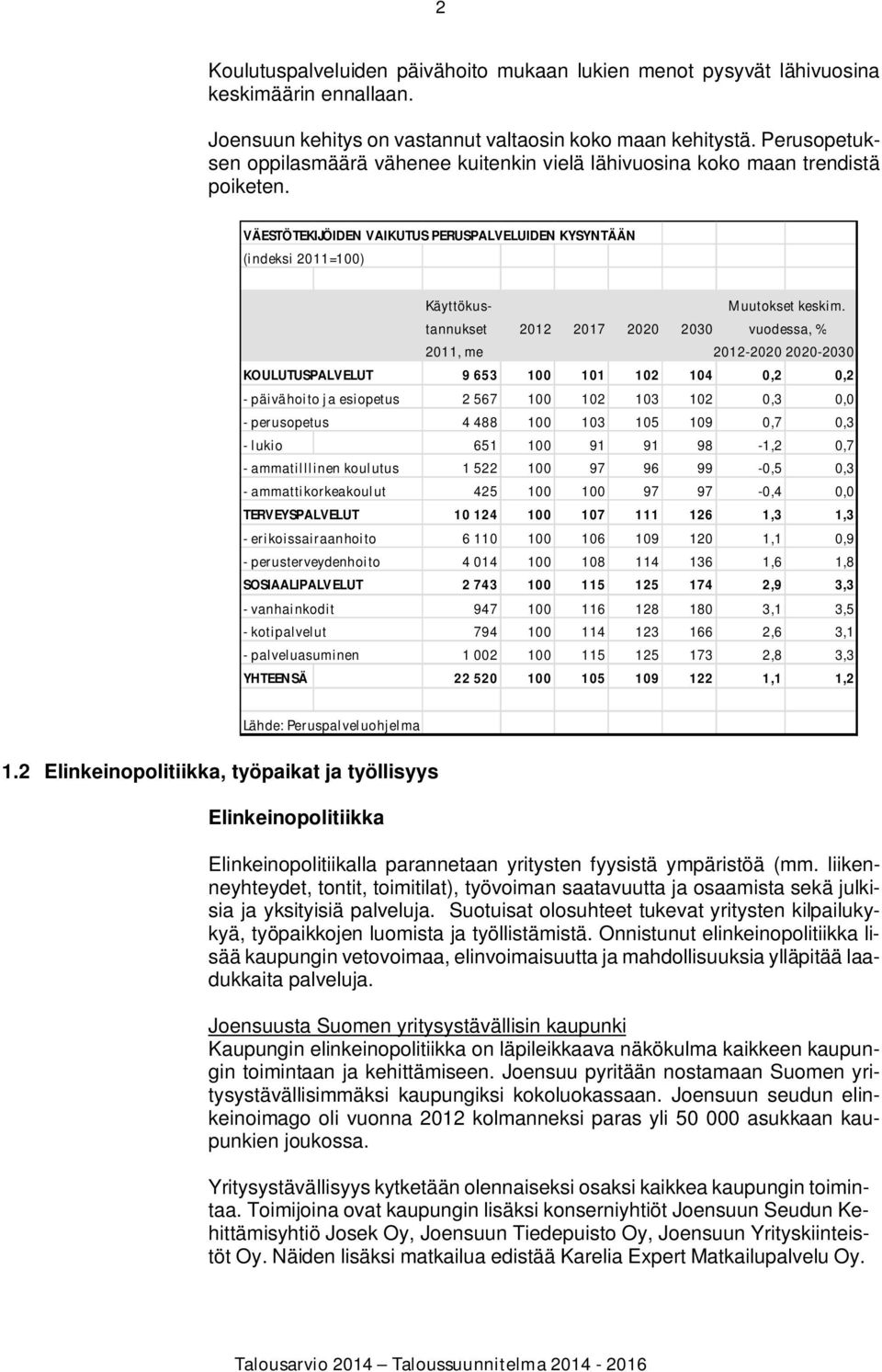 Käyttökustannukset 2012 2017 2020 2030 vuodessa, % 2011, me 2012-2020 2020-2030 KOULUTUSPALVELUT 9 653 100 101 102 104 0,2 0,2 - päivähoito ja esiopetus 2 567 100 102 103 102 0,3 0,0 - perusopetus 4