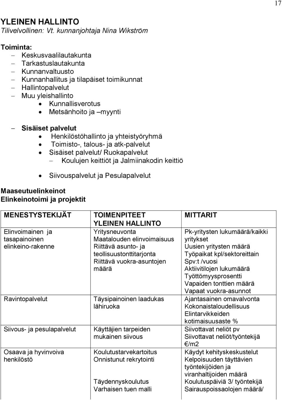 Metsänhoito ja myynti Sisäiset palvelut Henkilöstöhallinto ja yhteistyöryhmä Toimisto-, talous- ja atk-palvelut Sisäiset palvelut/ Ruokapalvelut Koulujen keittiöt ja Jalmiinakodin keittiö