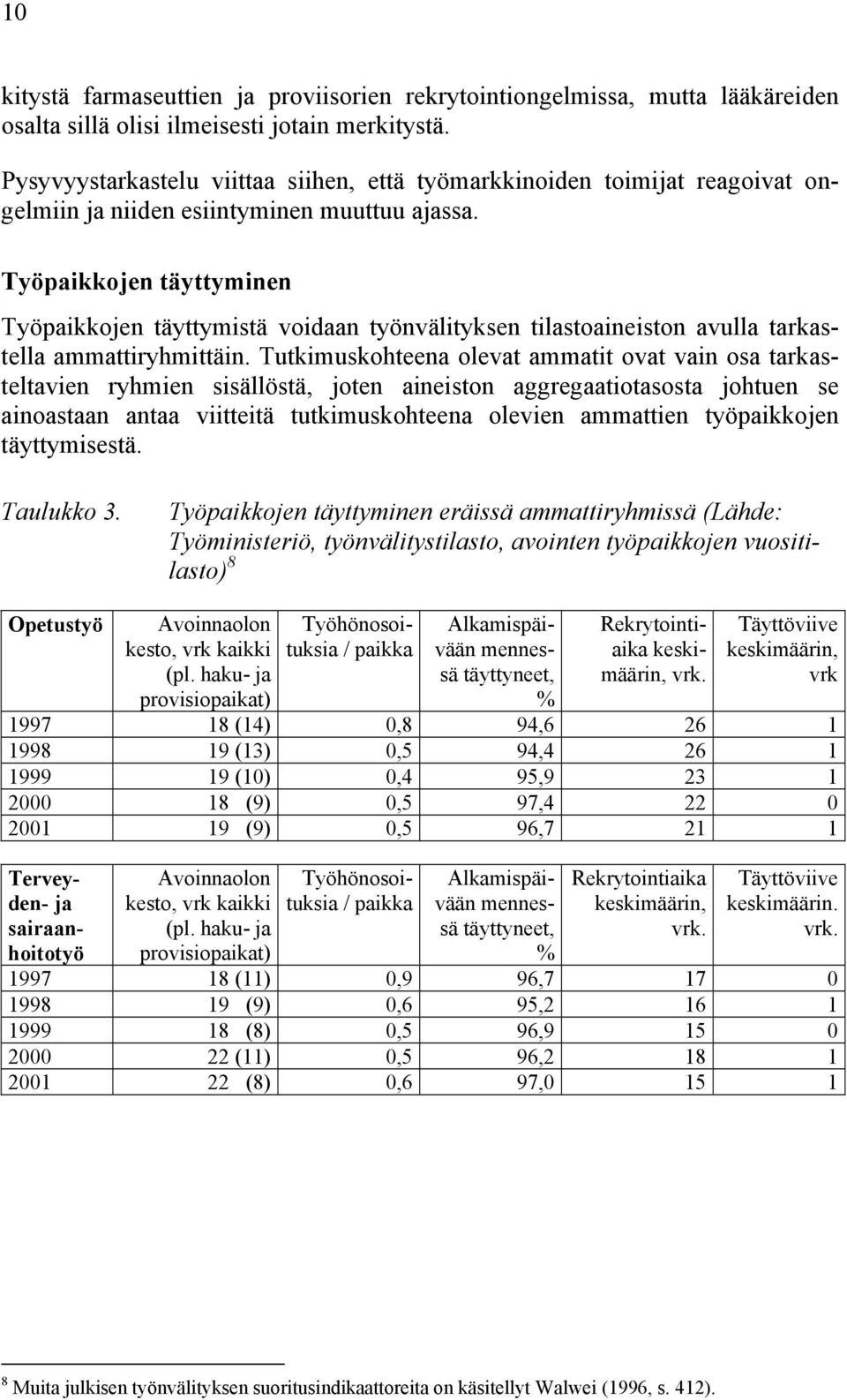 Työpaikkojen täyttyminen Työpaikkojen täyttymistä voidaan työnvälityksen tilastoaineiston avulla tarkastella ammattiryhmittäin.