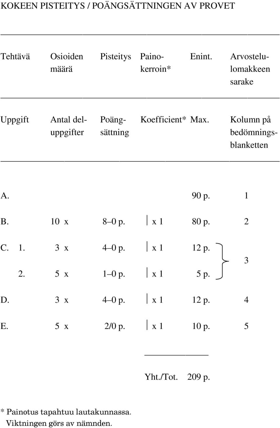 Kolumn på uppgifter sättning bedömningsblanketten A. 90 p. 1 B. 10 x 8 0 p. x 1 80 p. 2 C. 1. 3 x 4 0 p.