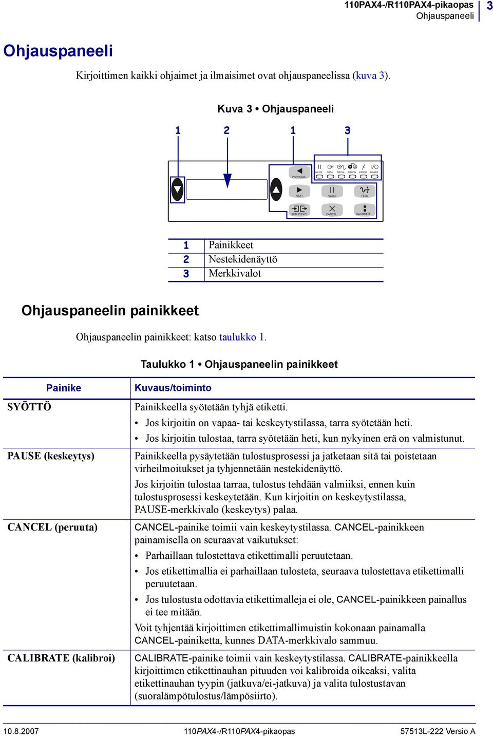 Taulukko 1 Ohjauspaneelin painikkeet Painike SYÖTTÖ PAUSE (keskeytys) CANCEL (peruuta) CALIBRATE (kalibroi) Kuvaus/toiminto Painikkeella syötetään tyhjä etiketti.