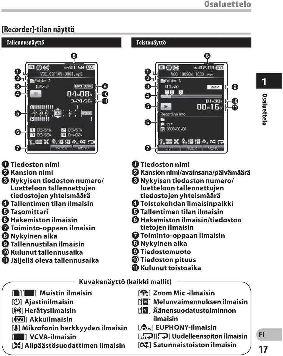 1 Osaluettelo 7 7 1 Tiedoston nimi 2 Kansion nimi 3 Nykyisen tiedoston numero/ Luetteloon tallennettujen tiedostojen yhteismäärä 4 Tallentimen tilan ilmaisin 5 Tasomittari 6 Hakemiston ilmaisin 7