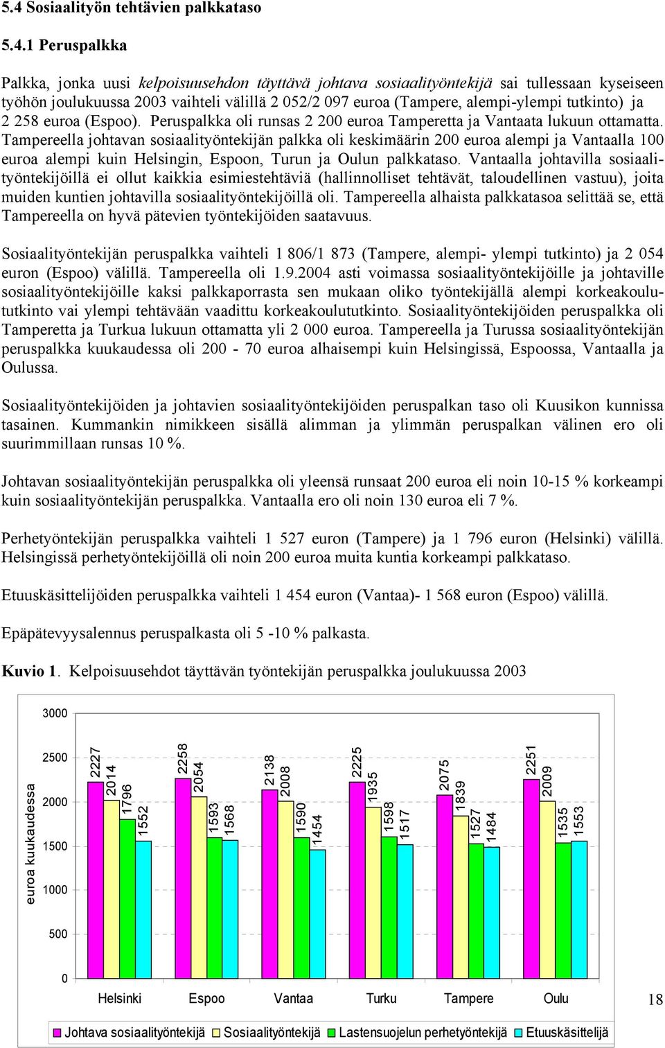 Tampereella johtavan sosiaalityöntekijän palkka oli keskimäärin 200 euroa alempi ja Vantaalla 100 euroa alempi kuin Helsingin, Espoon, Turun ja Oulun palkkataso.