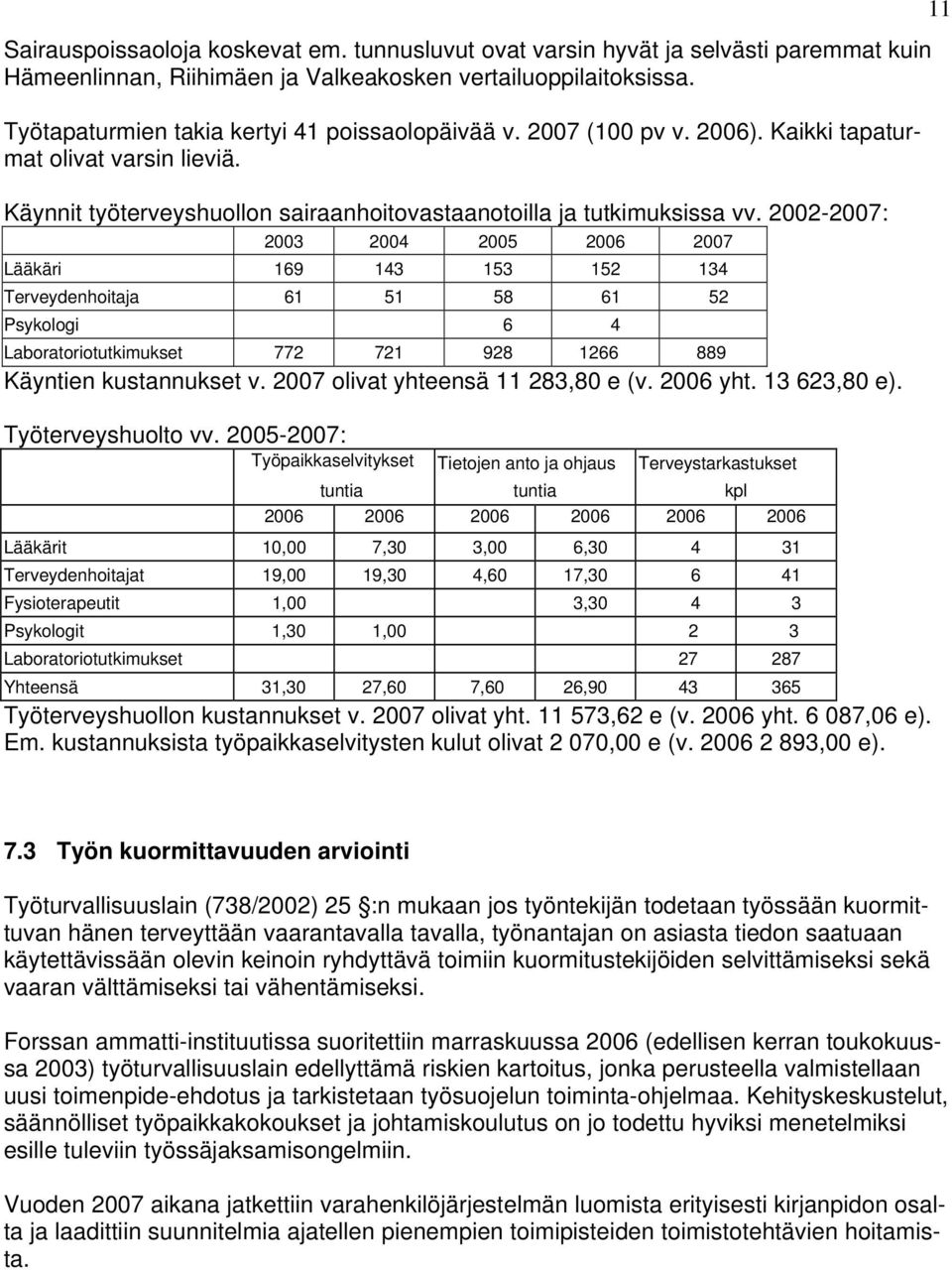 2002-2007: 2003 2004 2005 2006 2007 Lääkäri 169 143 153 152 134 Terveydenhoitaja 61 51 58 61 52 Psykologi 6 4 Laboratoriotutkimukset 772 721 928 1266 889 Käyntien kustannukset v.