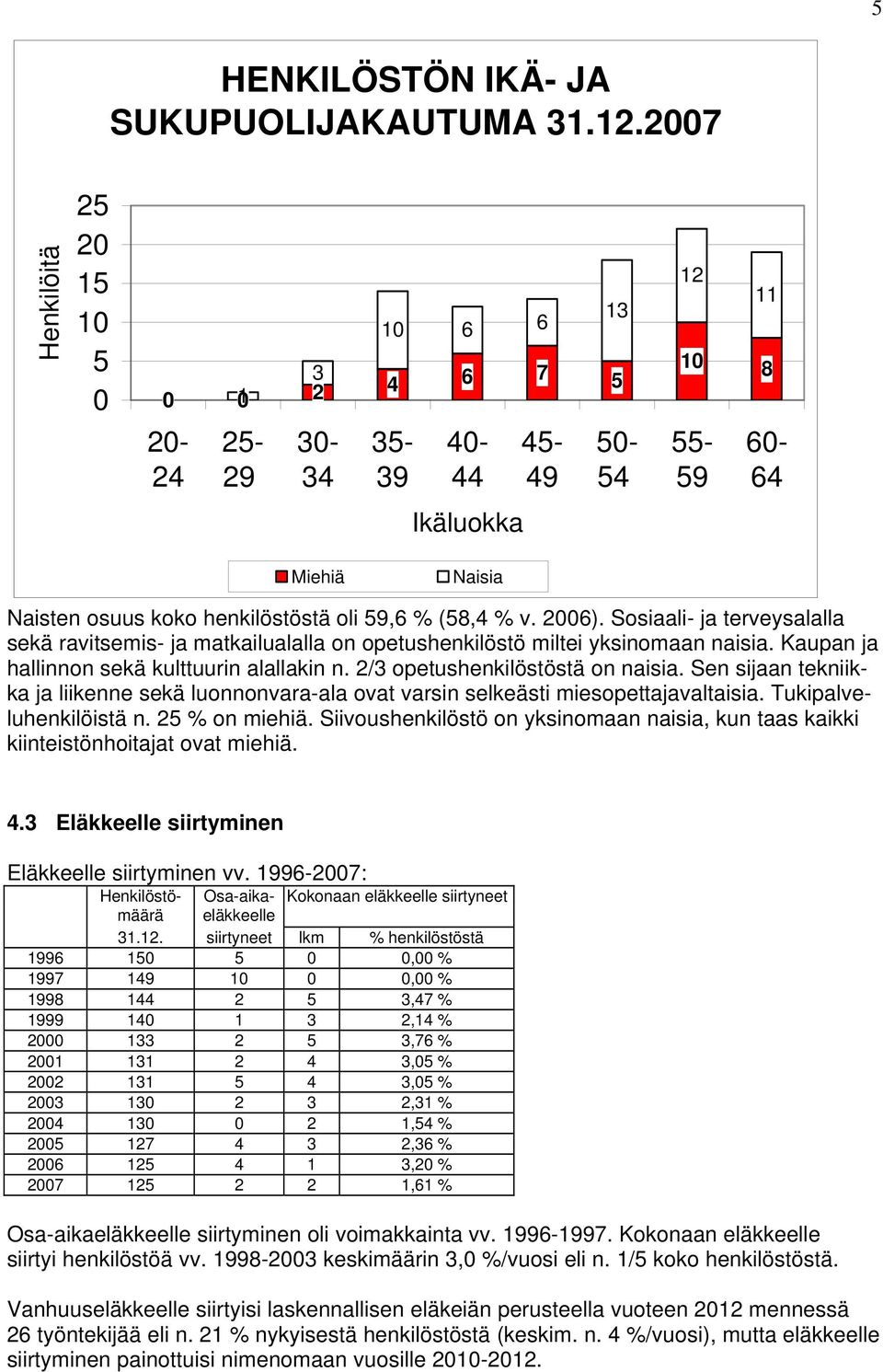 % v. 2006). Sosiaali- ja terveysalalla sekä ravitsemis- ja matkailualalla on opetushenkilöstö miltei yksinomaan naisia. Kaupan ja hallinnon sekä kulttuurin alallakin n.