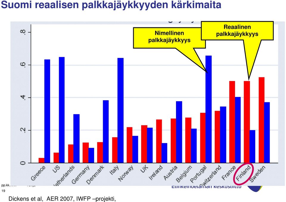 palkkajäykkyys Reaalinen